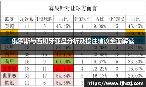 俄罗斯与西班牙亚盘分析及投注建议全面解读