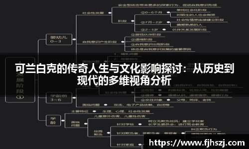 可兰白克的传奇人生与文化影响探讨：从历史到现代的多维视角分析